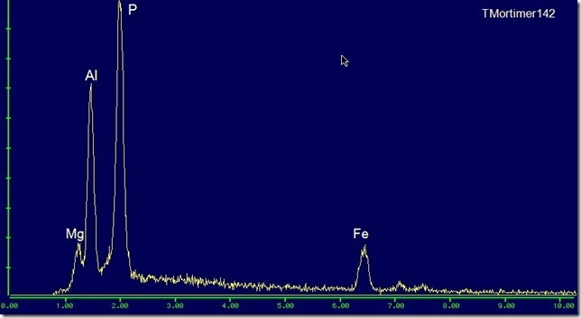 Lazulite EDS plot